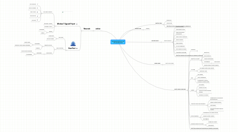 Mind Map: Increaseyourcustomers.com / Rice and Associates