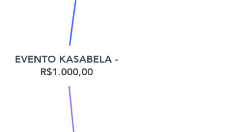 Mind Map: EVENTO KASABELA - R$1.000,00