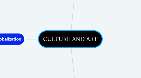 Mind Map: CULTURE AND ART