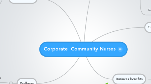 Mind Map: Corporate  Community Nurses