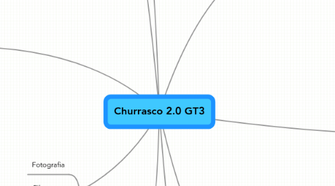 Mind Map: Churrasco 2.0 GT3