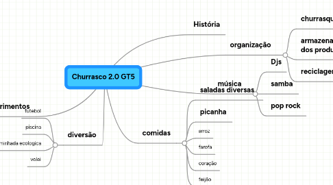 Mind Map: Churrasco 2.0 GT5