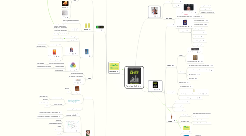 Mind Map: The 4-Hour Chef