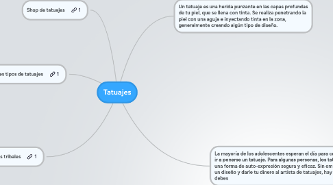 Mind Map: Tatuajes