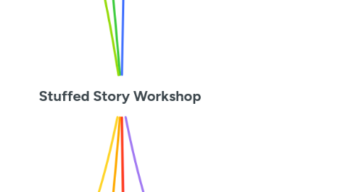 Mind Map: Stuffed Story Workshop