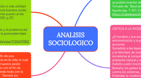 Mind Map: ANALISIS SOCIOLOGICO