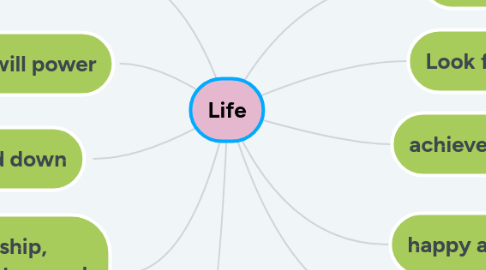 Mind Map: Life
