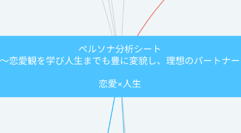 Mind Map: ペルソナ分析シート (復縁をしたい〜恋愛観を学び人生までも豊に変貌し、理想のパートナーを手に入れる) 恋愛×人生