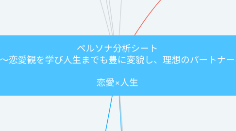 Mind Map: ペルソナ分析シート (復縁をしたい〜恋愛観を学び人生までも豊に変貌し、理想のパートナーを手に入れる)  恋愛×人生