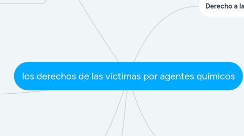 Mind Map: los derechos de las víctimas por agentes químicos