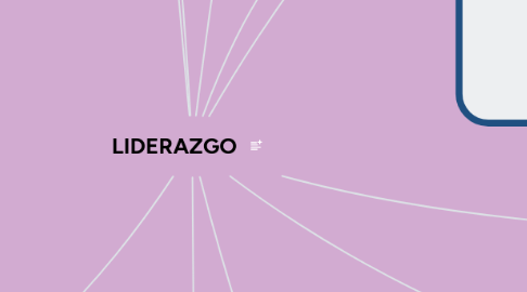 Mind Map: LIDERAZGO