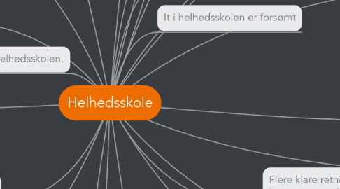 Mind Map: Helhedsskole