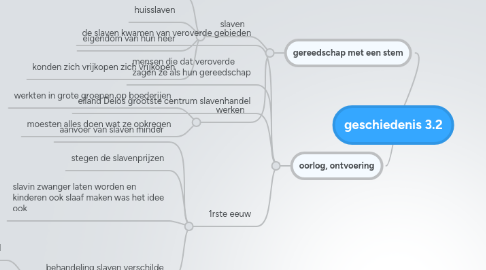 Mind Map: geschiedenis 3.2