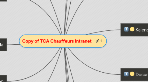 Mind Map: Copy of TCA Chauffeurs Intranet