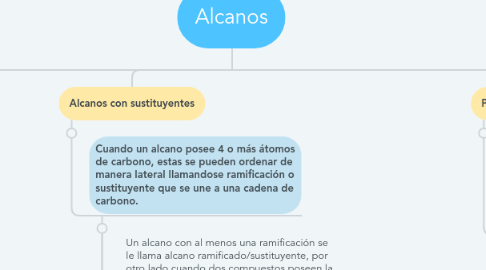 Mind Map: Alcanos