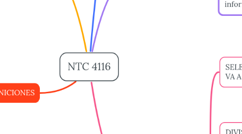 Mind Map: NTC 4116