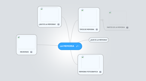 Mind Map: LA MEMORIA