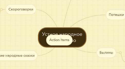 Mind Map: Устное народное творчество