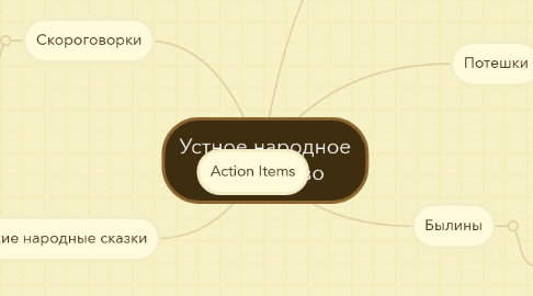 Mind Map: Устное народное  творчество