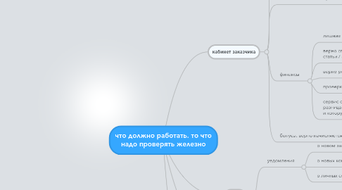 Mind Map: что должно работать. то что надо проверять железно