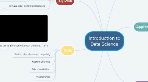 Introduction to Data Science | MindMeister Mind Map