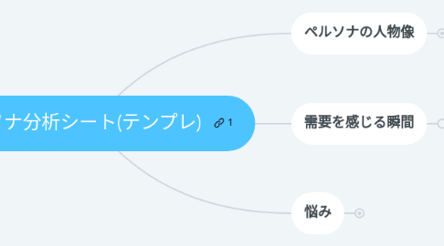 Mind Map: ペルソナ分析シート(テンプレ)