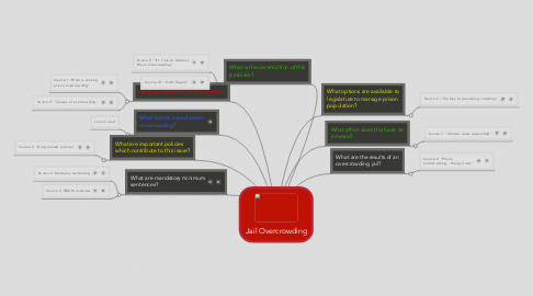 Mind Map: Jail Overcrowding