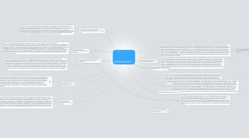 Mind Map: Inner City Drug Violence