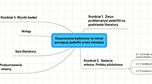 Mind Map: Rozpoznanie badawcze na temat percepcji pedofilii przez młodzież