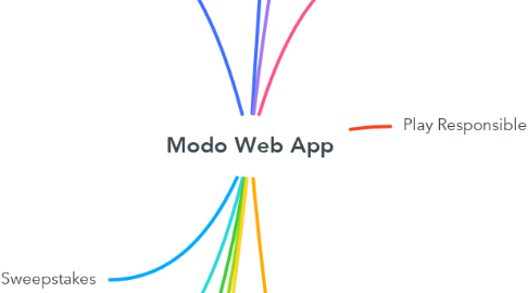Mind Map: Modo Web App