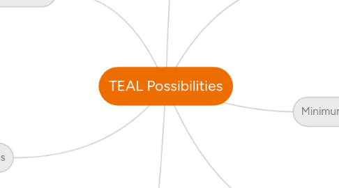 Mind Map: TEAL Possibilities