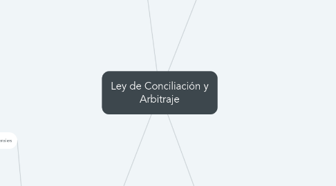 Mind Map: Ley de Conciliación y Arbitraje