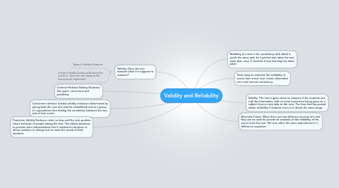 Mind Map: Validity and Reliability