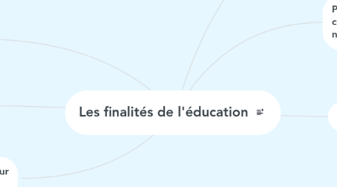 Mind Map: Les finalités de l'éducation