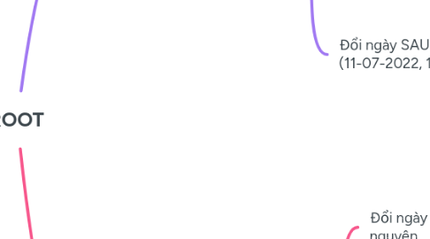 Mind Map: ROOT