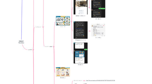 Mind Map: 内見女子 Roombox