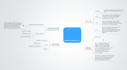 Mind Map: Rules by Cynthia Lord