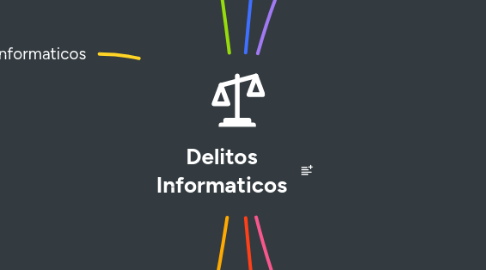 Mind Map: Delitos Informaticos