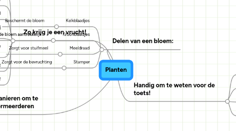 Mind Map: Planten