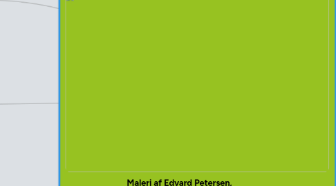 Mind Map: Maleri af Edvard Petersen, ”Udvandrere på Larsens Plads” (1890)