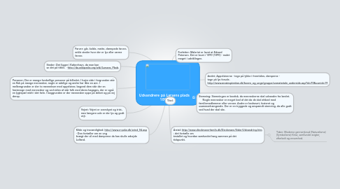 Mind Map: Udvandrere på Larsens plads 1890