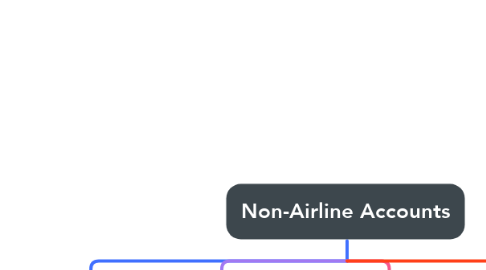 Mind Map: Non-Airline Accounts