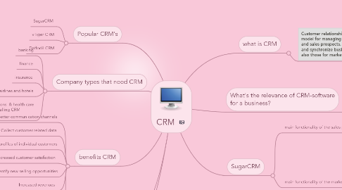 Mind Map: CRM