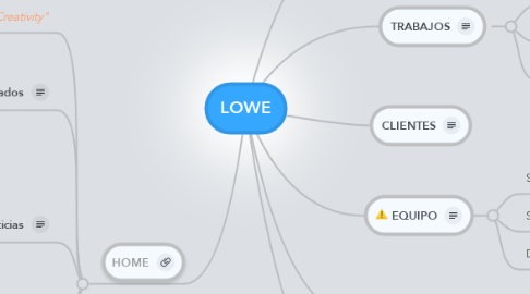 Mind Map: LOWE