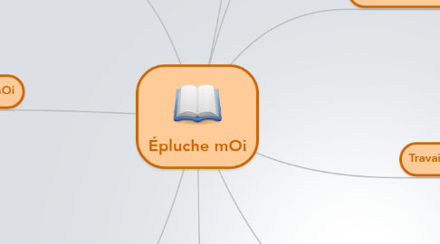 Mind Map: Épluche mOi