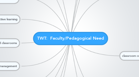 Mind Map: TWT:  Faculty/Pedagogical Need