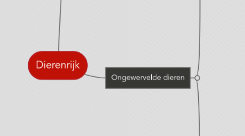 Mind Map: Dierenrijk