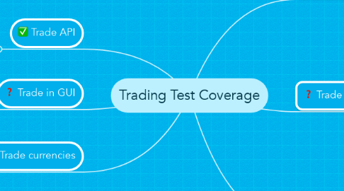 Mind Map: Trading Test Coverage