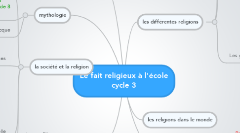Mind Map: Le fait religieux à l'école cycle 3