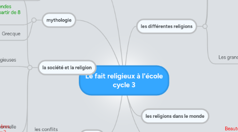 Mind Map: Le fait religieux à l'école cycle 3